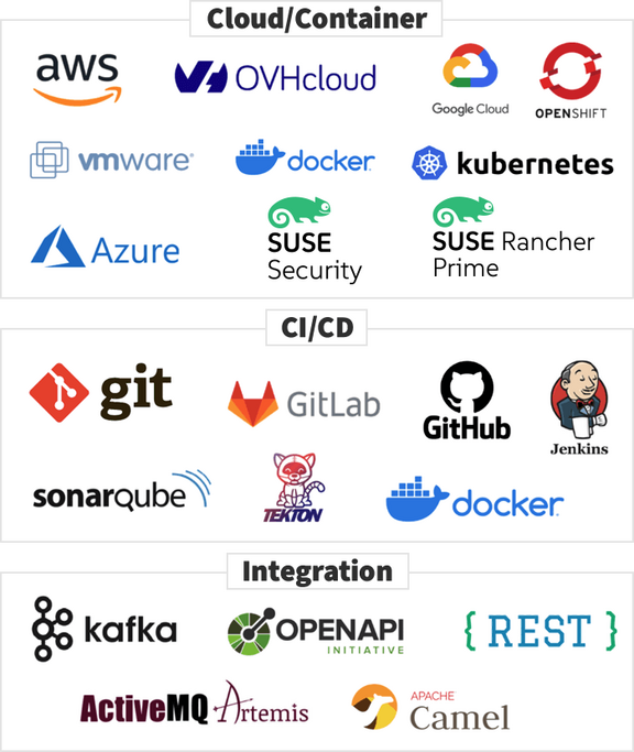 Logos: Cloud/Container / CI/CD / Integration