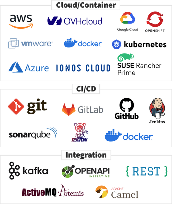 Logos: Cloud/Container / CI/CD / Integration