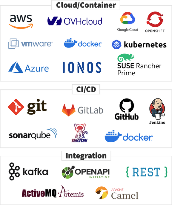 Logos: Cloud/Container / CI/CD / Integration Logos: Cloud/Container / CI/CD / Integration