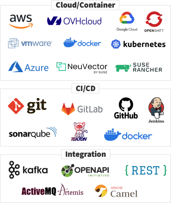 Logos: Cloud/Container / CI/CD / Integration